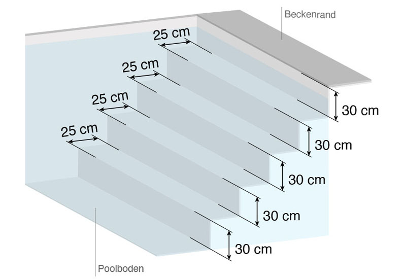 Treppe-uber-die-gesamte-Breite-Styroporpool-Poolspecial-klein