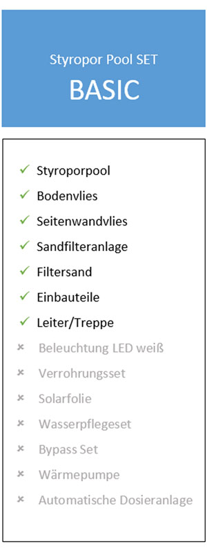 Styroporpool-Set-Basic