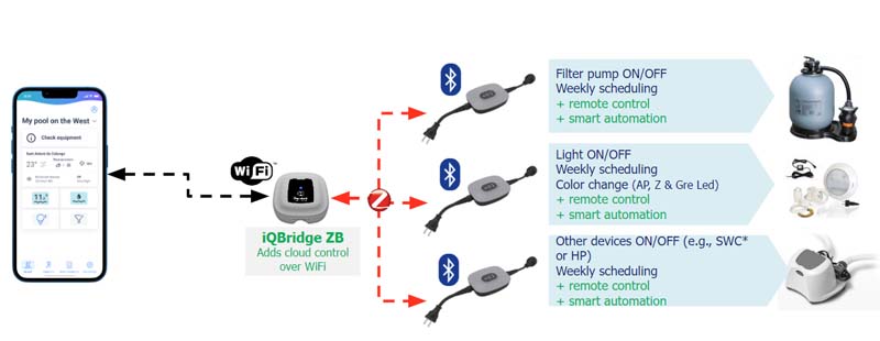 Langtextfoto-Smart-Plug-Steuerung-von-Filterpumpen